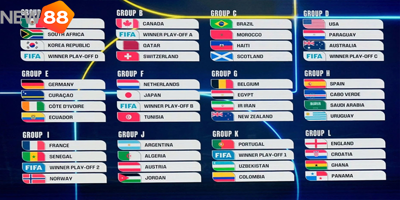 Mbappe Vs Haaland: Cuộc Đối Đầu Đỉnh Cao Tại Vòng Bảng World Cup 2026 7 Bảng I – bảng đấu tử thần World Cup 2026