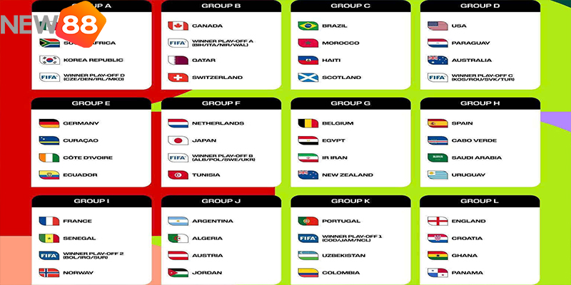 World Cup 2026 Lịch Thi Đấu Mới Nhất: Vòng Bảng Và Những Trận Cầu Đỉnh Cao 5 World Cup 2026 lịch thi đấu mới nhất của vòng bảng